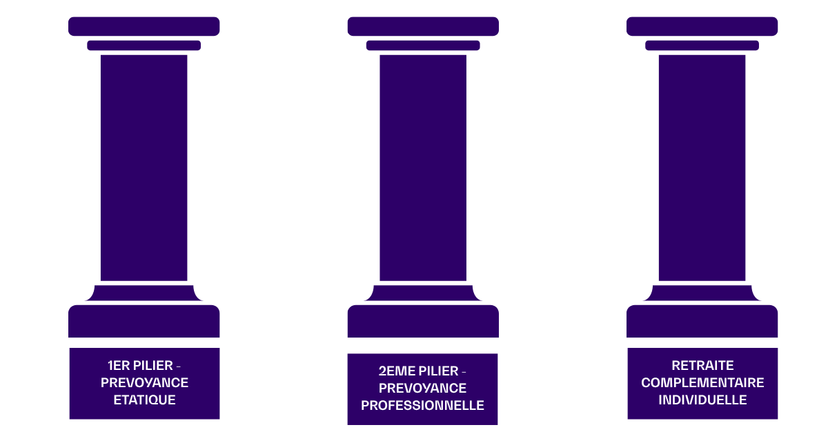 Les 3 piliers du système de retraite suisse